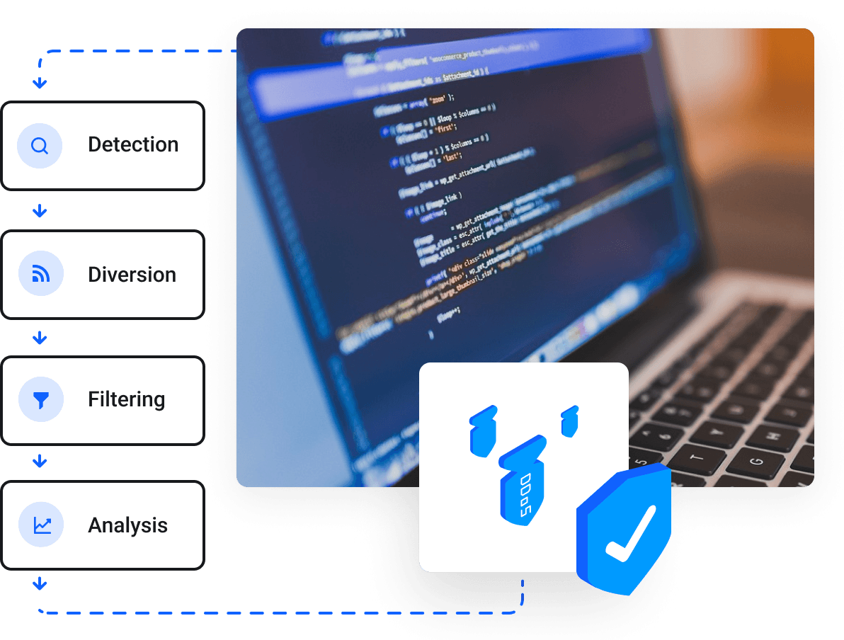 Dedicated Servers - Unwavering commercial security at the highest level.