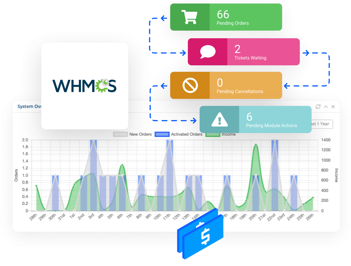Reseller Hosting - Manage customer accounts and billing easily with WHMCS