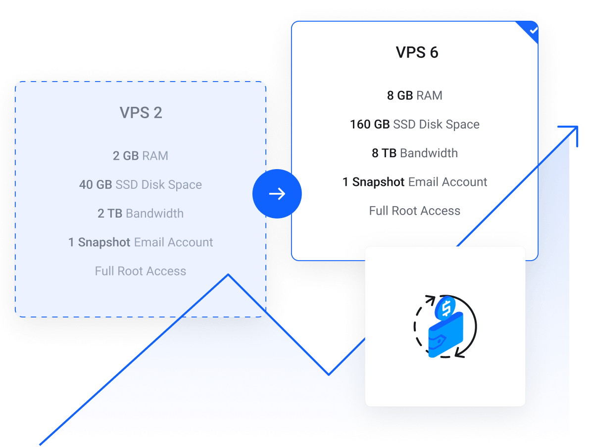 VPS Hosting - Elevate your VPS with resource upgrades as your needs grow!